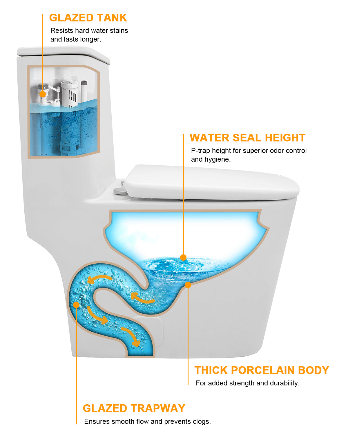 Dcolora One Piece Toilet Cyclone Single Flush 1.28 GPF Side Press Powerful Single Flush,With Soft Closing Seat And Comfort High Seat 12”Rough-In, DC-OPT155, 28.1" x 15.7" x 25.2" Ivory White