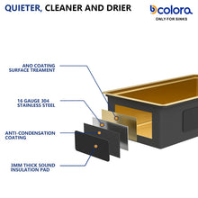 Dimensions for Dcolora DC-U2533007GW: 36 × 19 × 10 inches