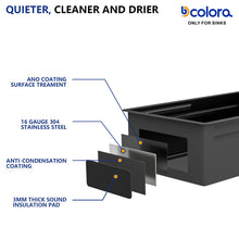 Dcolora DC-UWM262705 product view 7