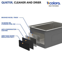 Dcolora DC-UW261102 installation and product support information