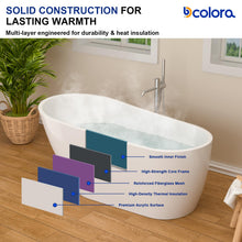 Dcolora DC-BT263006 controls, fittings, and functional details