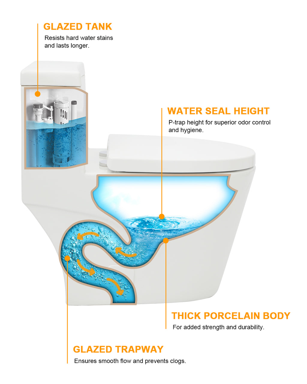 Dcolora Modern Elongated One Piece Toilet, 1.1/1.6 GPF Dual Flush, Soft Close Seat, 12'' Rough-In, Ivory White